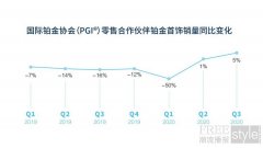 国际铂金协会（PGI®）2020第三