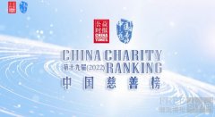 友成X亚马逊“编程·创未来”公益项目获评2022中国