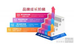 亚马逊发布“品牌成长阶梯”