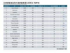 阿兹慕｜贝尼蒂集团引领游艇