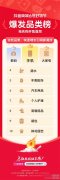 抖音电商 618 首周榜单发布，哪