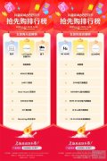 抖音电商发榜啦：哪些商家在