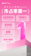 行业权威认证，WotoHub海外红人