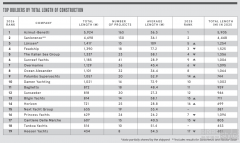阿兹慕｜贝尼蒂集团连续26年蝉联全球超