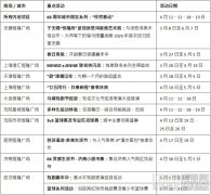 恒隆地产“66成就无限”周年庆典第二阶