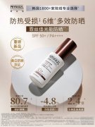 霏丝佳光能防晒全新上市 六维